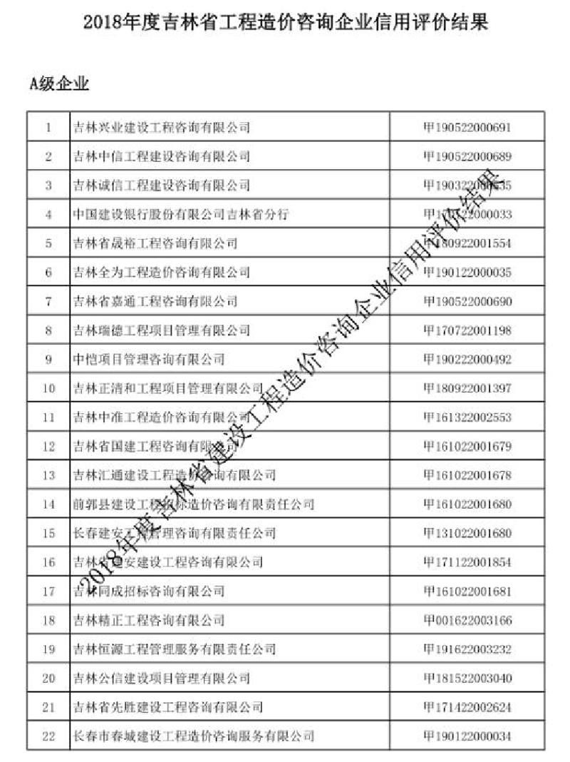 5、2018年度吉林省工程造价咨询企业信用评价结果.png